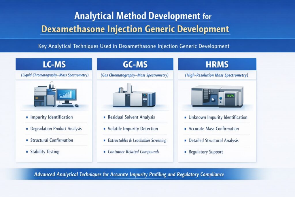 Analytical Method Development for Dexamethasone Injection Generic Development